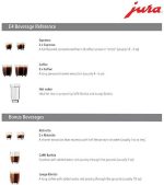 Jura E4 Automatic Coffee Machine - Pulse Extraction Process with Conical Burr Grinder - 15466 - Image 4