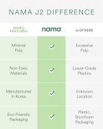 NAMA Cold Press Juicer - Hands-Free Self-Feeding Hopper with 15-Year Warranty - J2 / J3 - Image 6