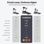 THERUN T15 Series Treadmill - 20% Auto Incline with 12 MPH & 55" Deck - T15 Series - Image 7