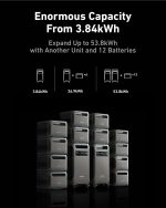 Anker SOLIX F3800 Portable Power Station - 3,840Wh Expandable to 53.8kWh with 6,000W AC Output - A1790 - Image 4