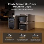 EF ECOFLOW DELTA 3 Ultra Plus Portable Power Station - 3,072Wh LiFePO4 Expandable to 11kWh with 3,600W Output - EF-DL-H02-3UP - Image 4