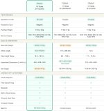 Sunny Health & Fitness Smart Upright Elliptical with 16 Resistance Levels & SunnyFit App - SF-E323038 - Image 8