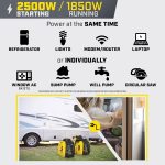 Champion 2500-Watt Portable Inverter Generator with CO Shield & Parallel Ready - 201317 - Image 5