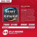 SUA7600iED Dual Fuel Inverter Generator - 7600W Peak with Electric Start & CO Sensor - 3222004 - Image 2