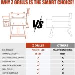 Z GRILLS 2026 Electric Pellet Smoker & Grill - 700 Sq In with PID 3.0 Precision Control, Dual Meat Probes & 28-Hour Hopper - VC-700D6 - Image 3