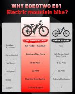 EOEOTWO E01 Electric Bike - 1500W Peak Motor with 48V 15Ah Battery & 60 Mile Range - E01 - Image 9
